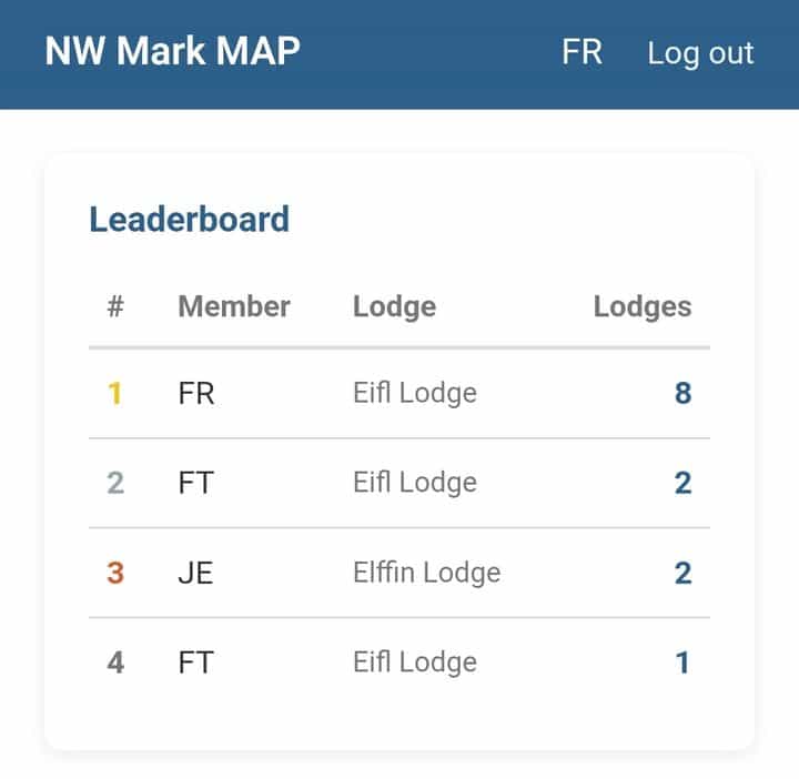 The MAP leaderboard